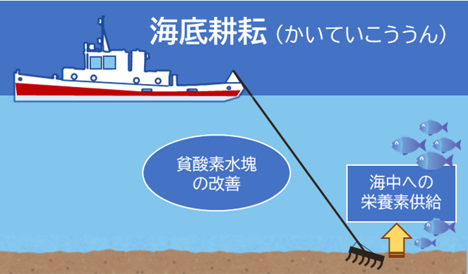 【航行注意】海底耕耘に注意！