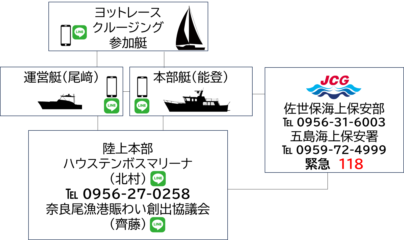 緊急連絡先_HP用