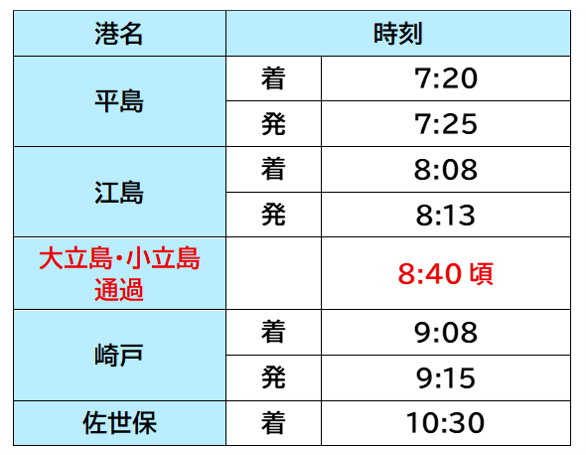 崎戸商船時刻表