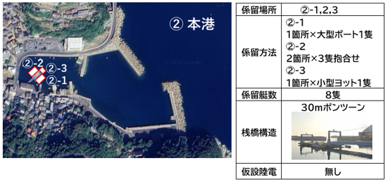 本港（旧港）係留場所