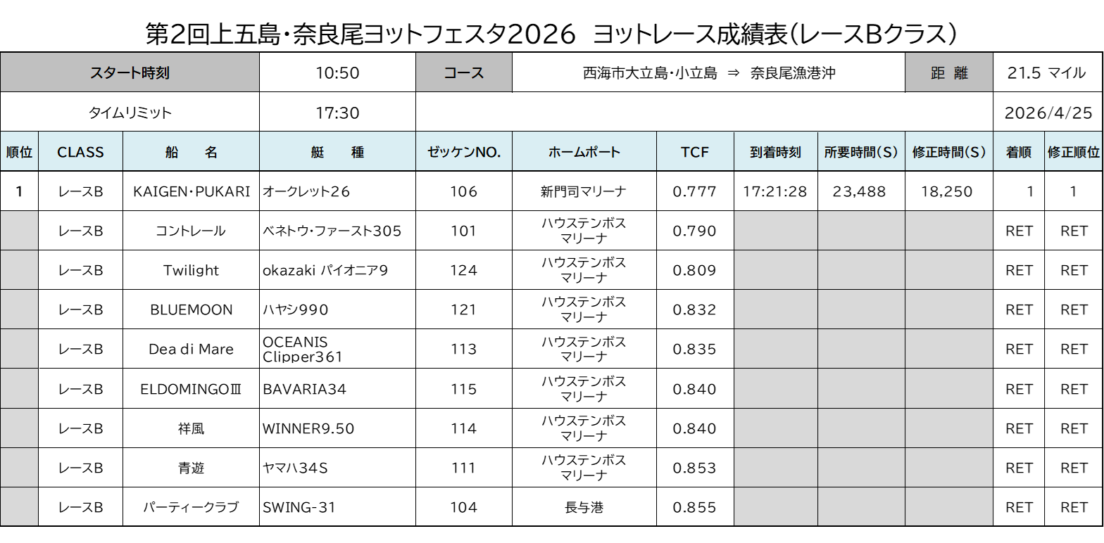 成績表（Bクラス）第2回奈良尾ヨットフェスタ2026